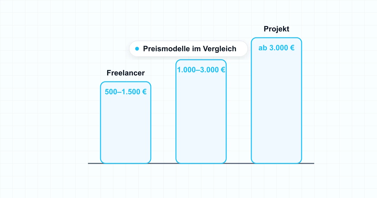 Drei Preismodelle im Vergleich: Freelancer, Agentur und Projekt